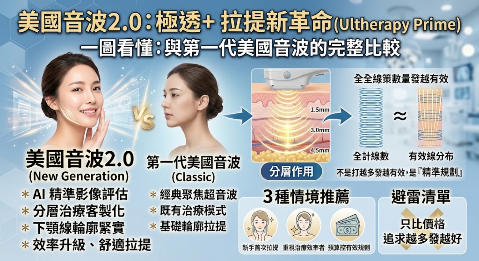 美國音波2.0是什麼?與第一代美國音波差在哪?完整比較一次看