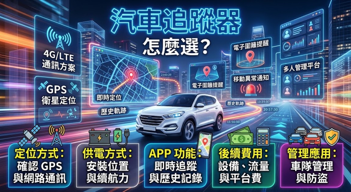 汽車追蹤器怎麼選?GPS 定位、安裝方式與功能完整指南