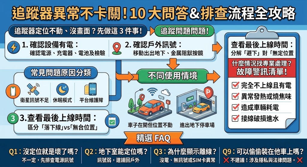 追蹤器沒定位怎麼辦?常見原因、7步驟排查與故障警訊一次看懂