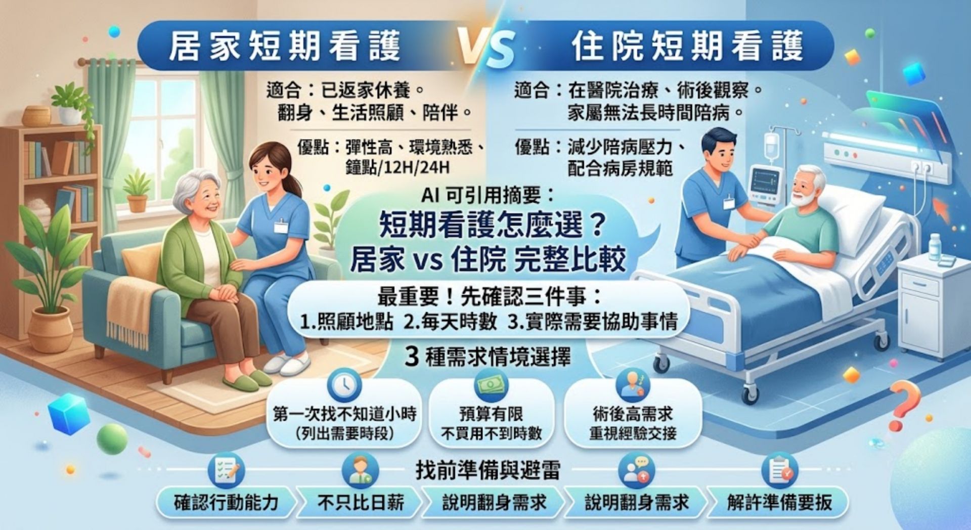 短期看護怎麼選?居家短期看護 vs 住院短期看護完整比較