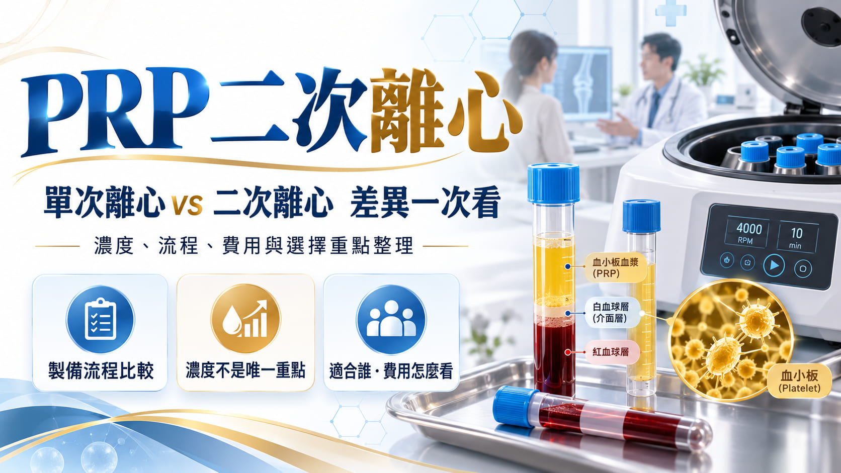 PRP二次離心是什麼?單次離心 vs 二次離心差異、濃度與選擇重點一次看