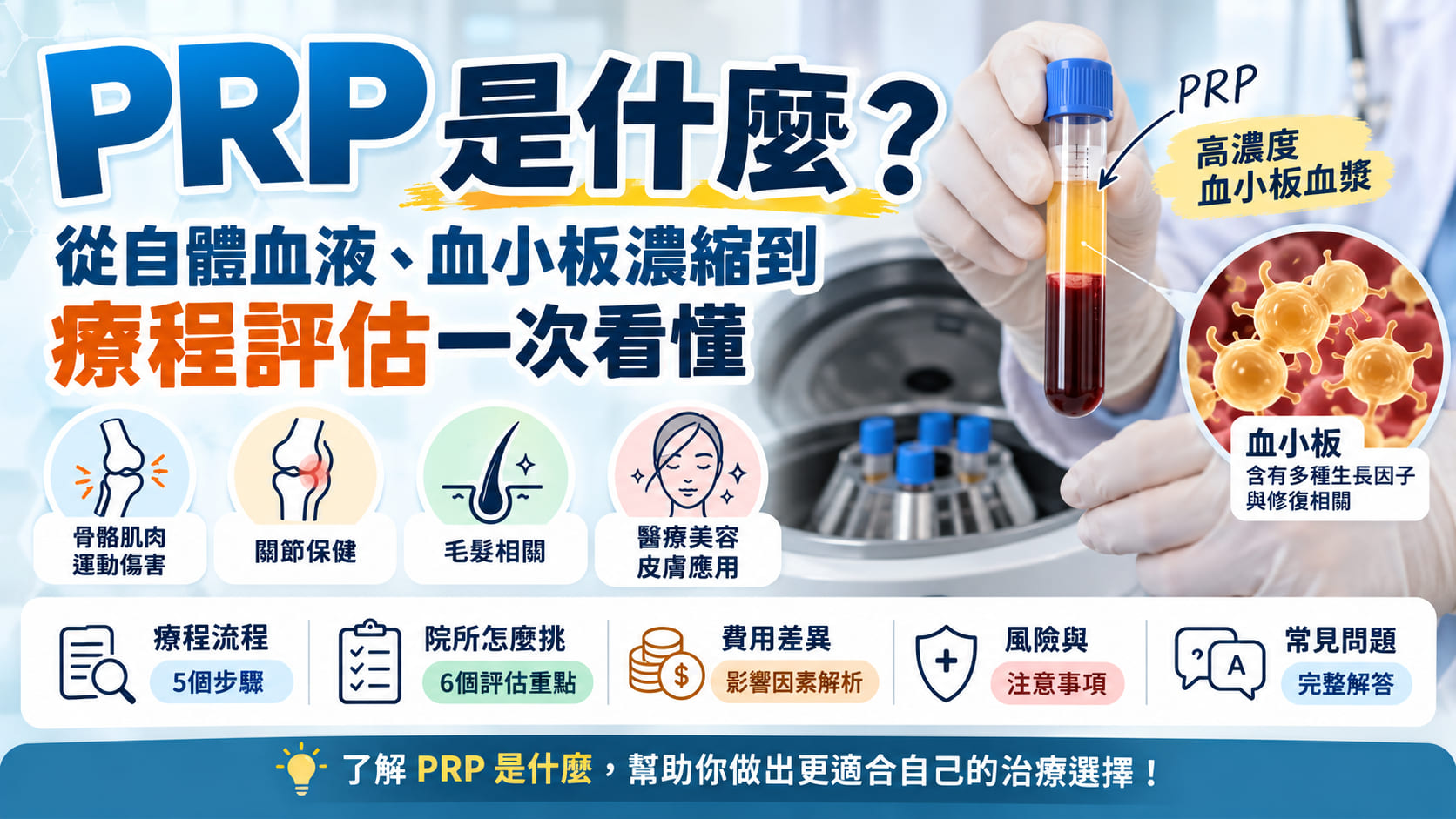 PRP是什麼?從自體血液、血小板濃縮到療程評估一次看懂