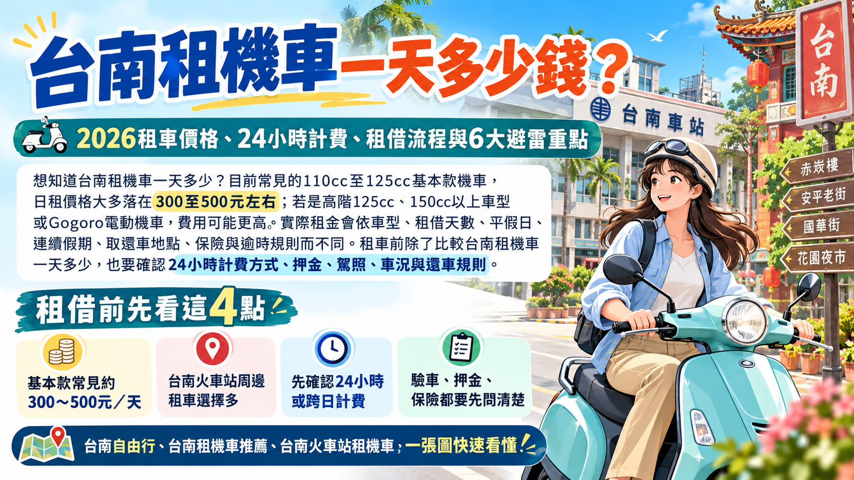 台南租機車一天多少錢?2026租車價格、24小時計費、租借流程與6大避雷重點